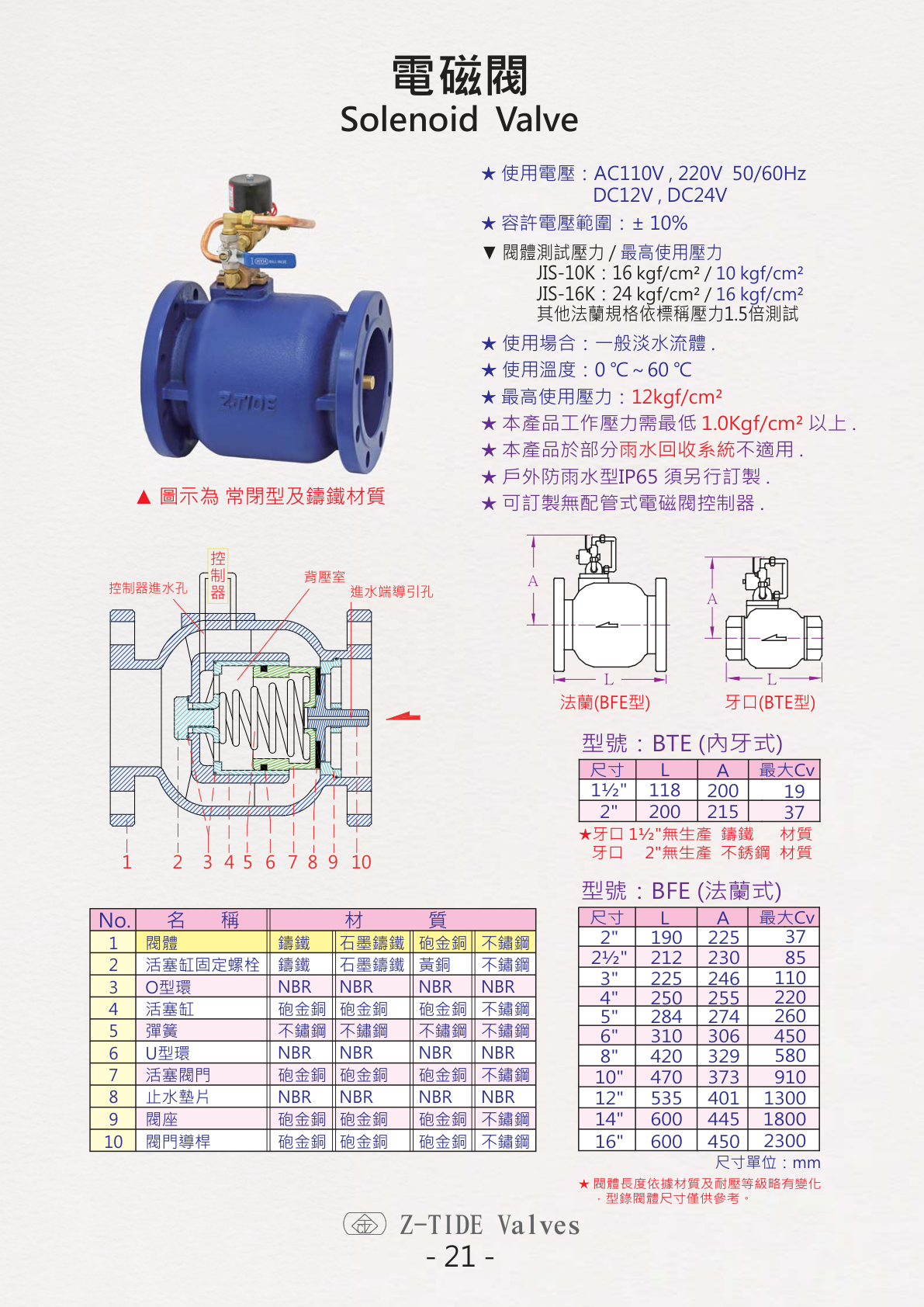 日泰 Z-TIDE 電磁閥 BTE BFE 系列產品圖片