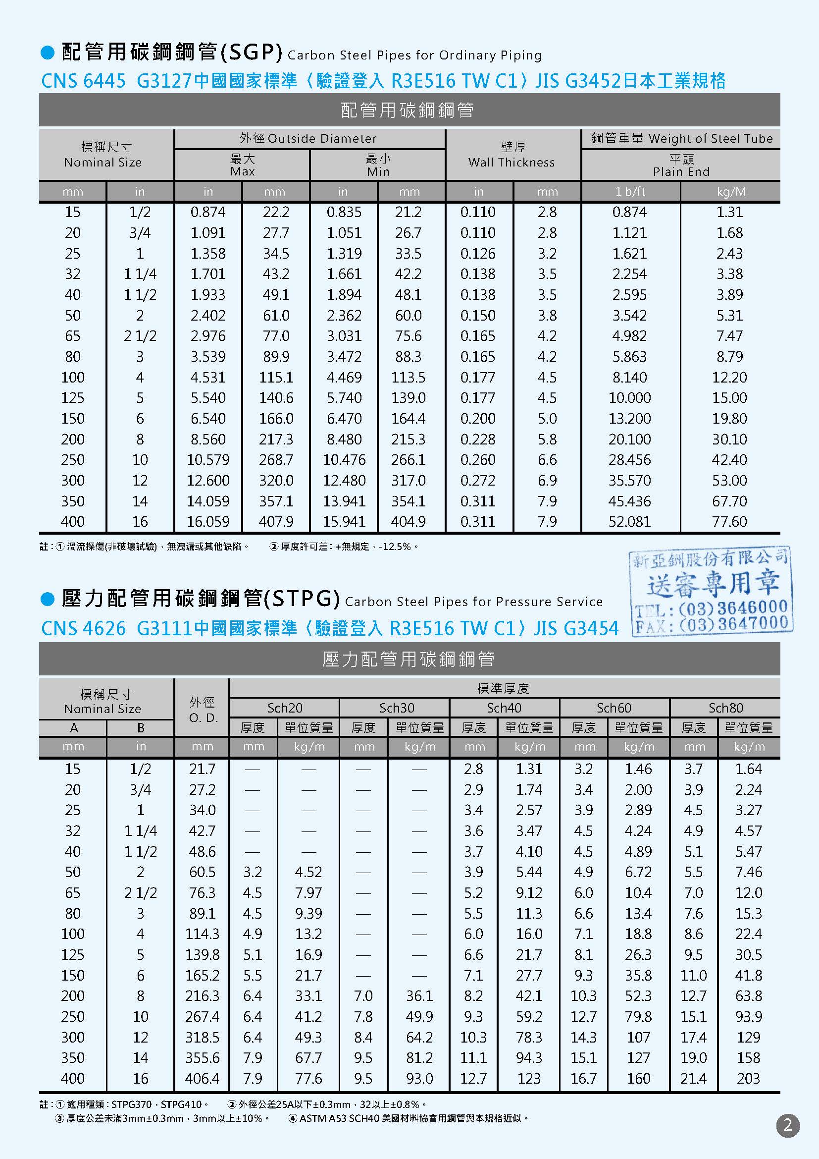 美亞EMT管規格表|CNS2606壁厚重量對照|劉駿賢業務站 3 美亞鋼管型錄 第3頁 SGP STPG規格