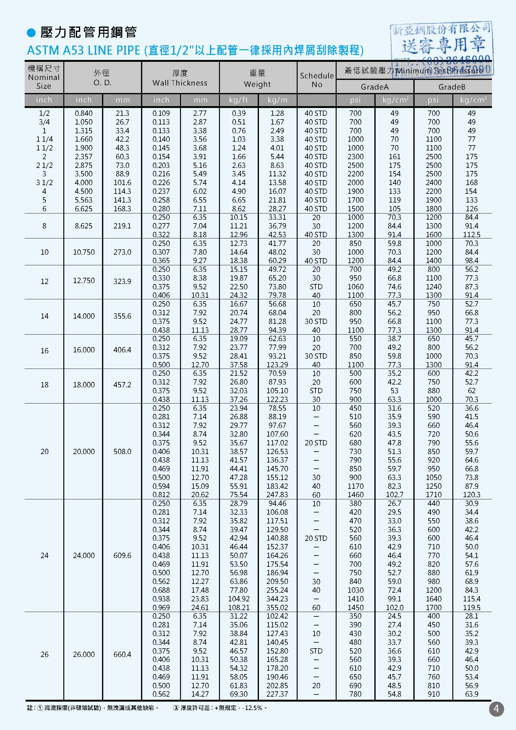 美亞鋼管型錄第5頁 ASTM A53 壓力配管用鋼管 Schedule規格 美規配管數據
