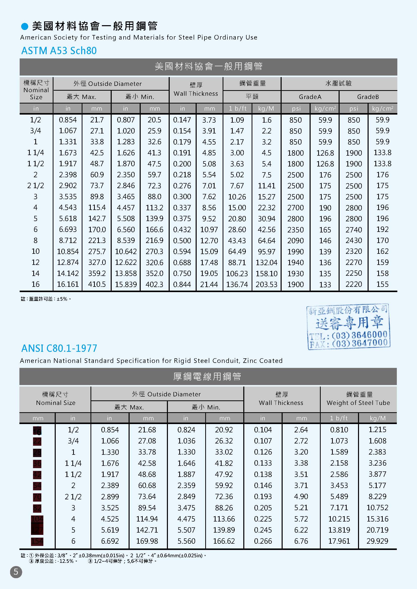 美亞鋼管型錄第6頁 ANSI C80.1 美規鍍鋅電線管 RSG規格數據