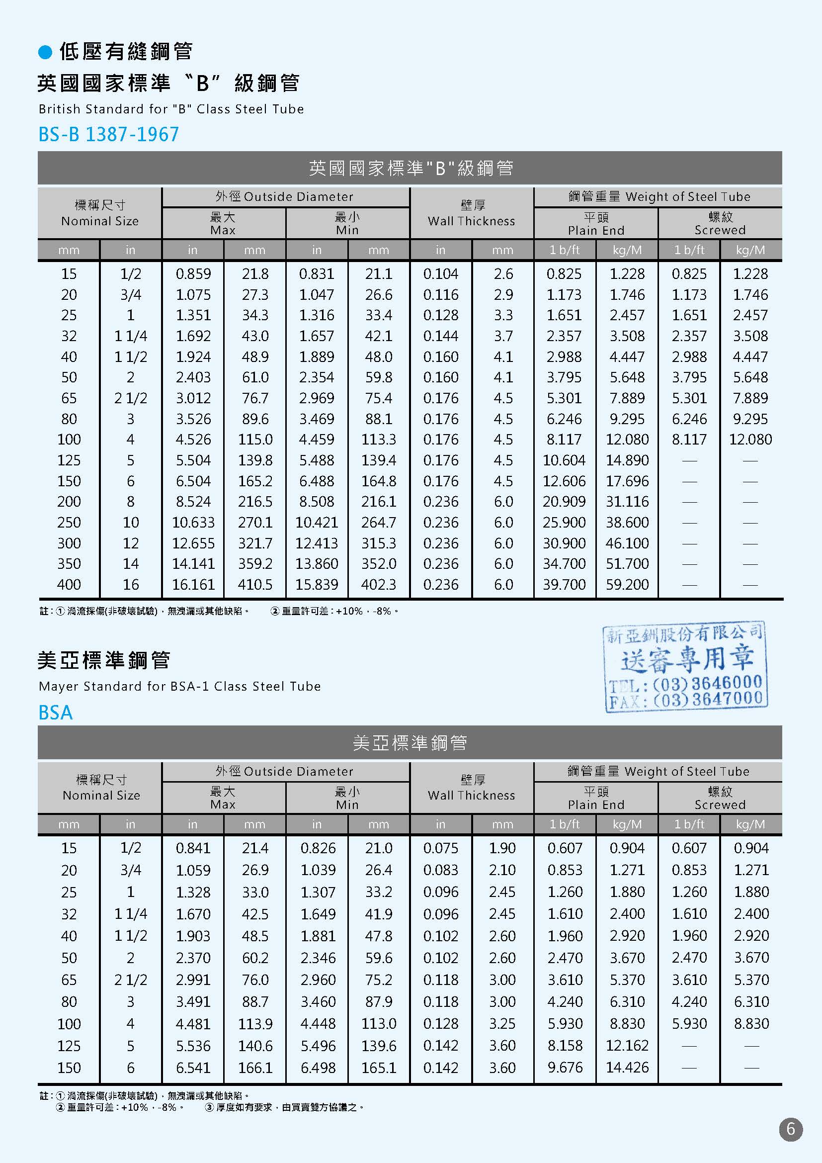 美亞鋼管型錄第7頁 BS英規鋼管 B Class BSA-1規格數據